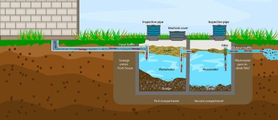 Septic Tank Bacteria – Tips for a Healthy System